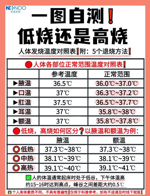 五、温度单位:℃和K,零下尤其烦