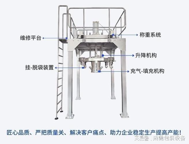 吨袋包装机螺旋给料和重力给料对比示意图