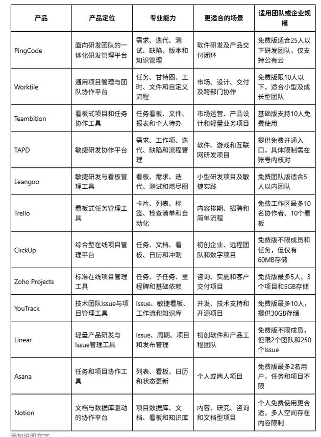 不同规模团队项目管理工具选型对照表