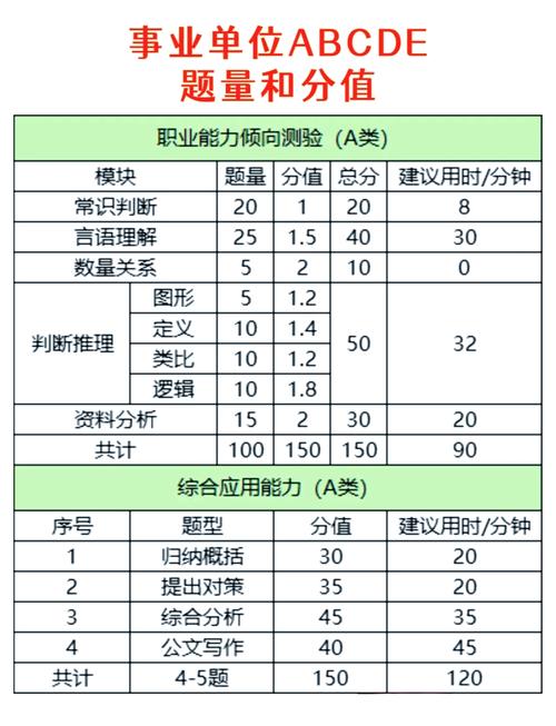 公基和职测，哪个才是提分命门？