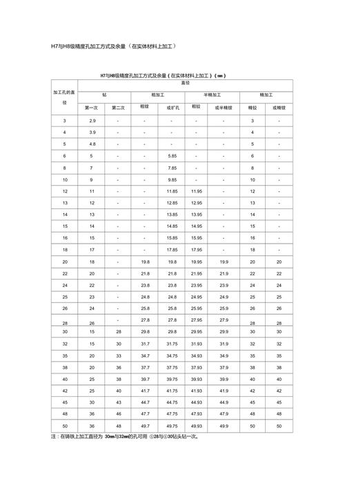 不同悬伸长度镗杆加工孔的精度对比样品