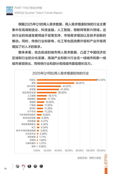 猎聘研发岗技术栈热力图2025