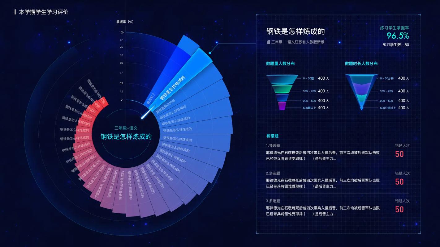 普通人用数据可视化技术，该避开哪些坑？