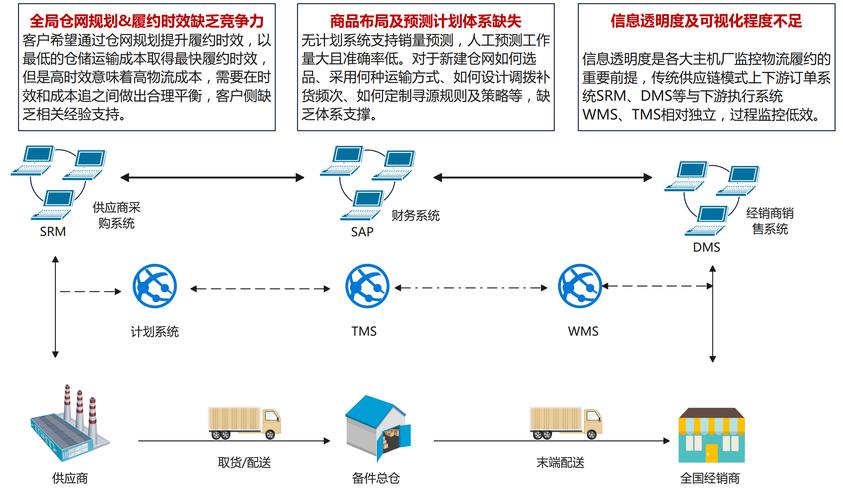 全球供应链实时数据并发处理示意图