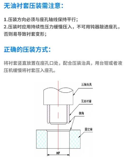 平地机铰接机构衬套装配示意图