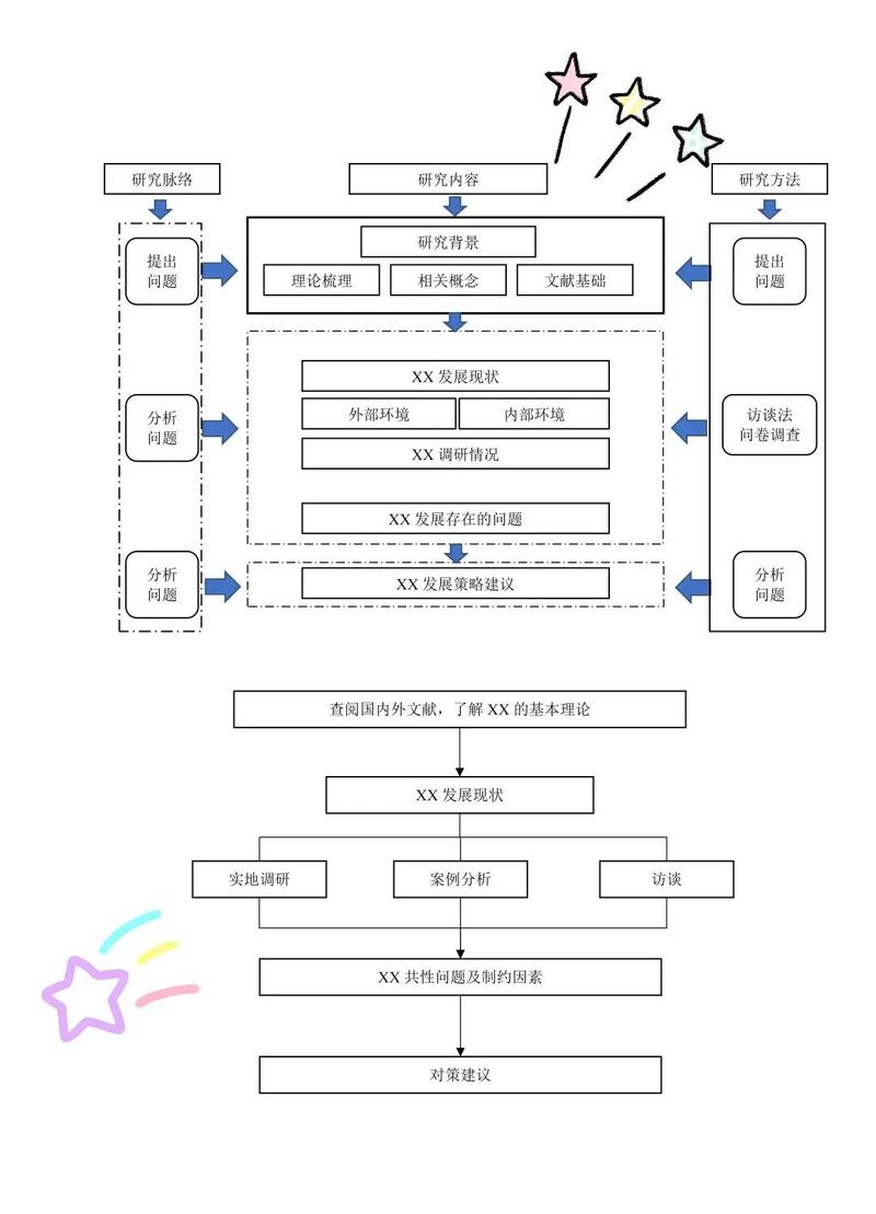 求职规划实习类型试错路径图