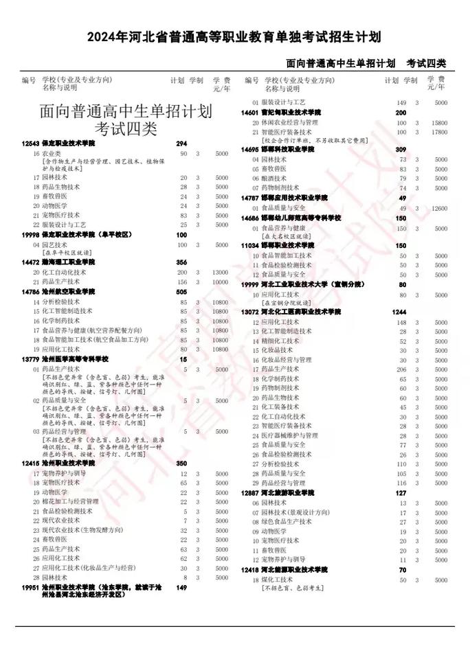 2024年各省职业教育高考招生计划公示表