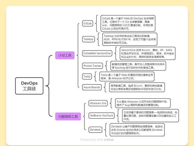 2024年DevSecOps工具链市场并购与融资动向图