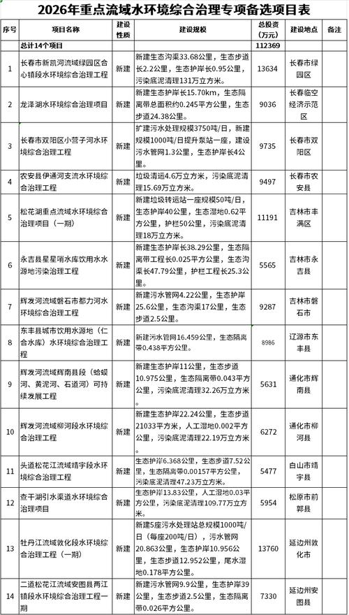 同区域还有几个备选,你们按需挑