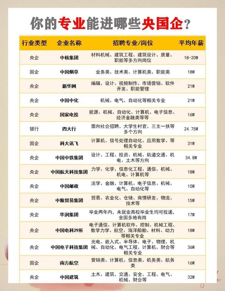 央企招聘三种用工性质待遇对比表
