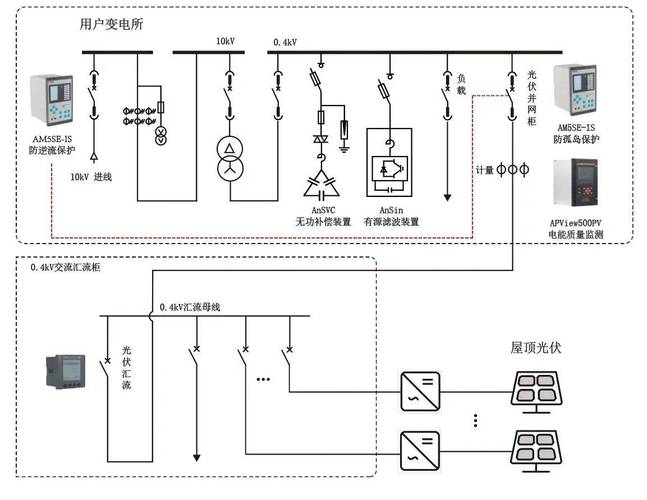 微电网技术：藏在社区角落的下一代能源革命