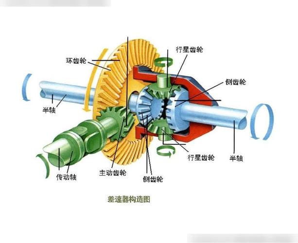 新能源汽车差速器内齿圈插齿成品图