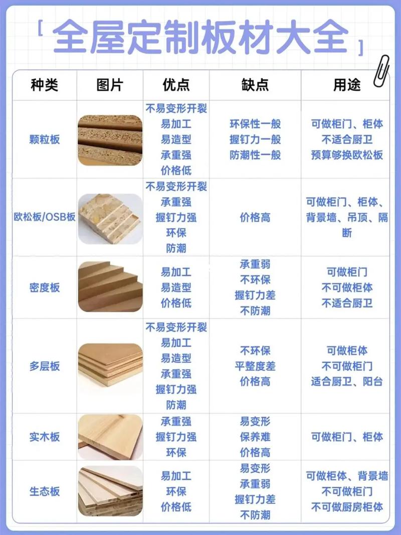 装修板材气味等级对比图