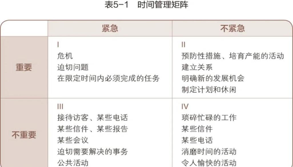 内容时效分级管理整理表