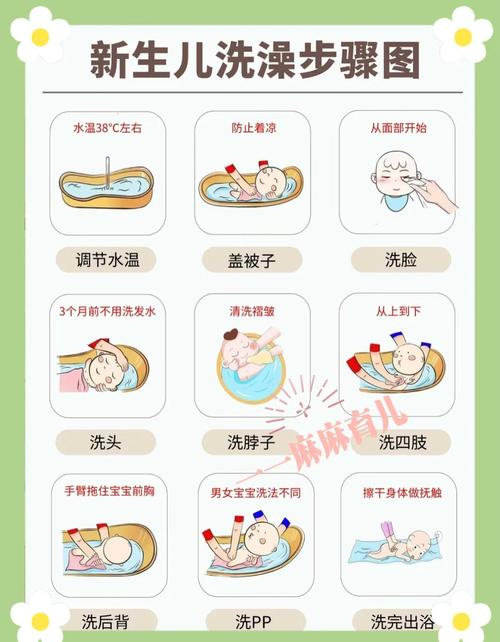 日常洗头正确水温测量示意图