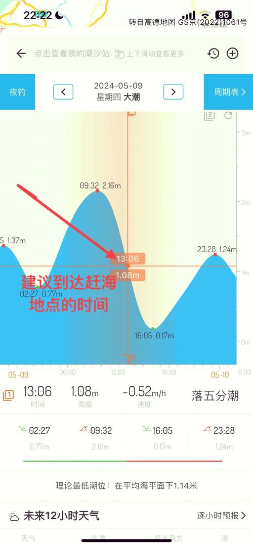 潮汐表:海边的神级“时间轴”,你懂个啥?-因为所以