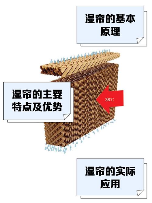 冷风机蒸发器湿帘厚度对比细节图