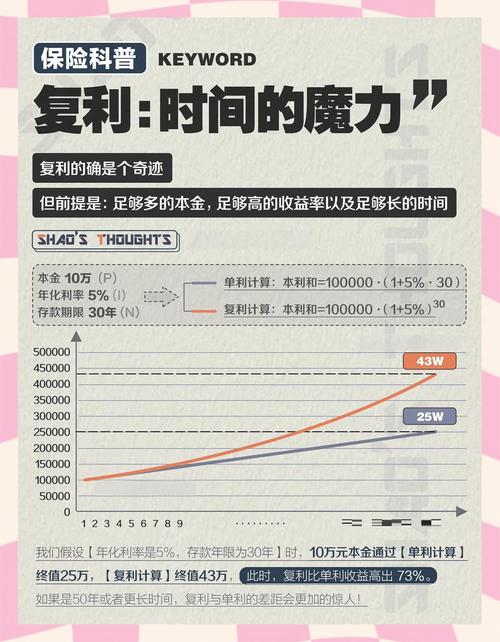 高收益存储方案：从时间胶囊到数字遗产