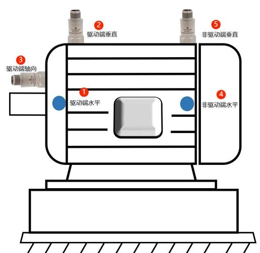 振动分析状态监测传感器安装图示