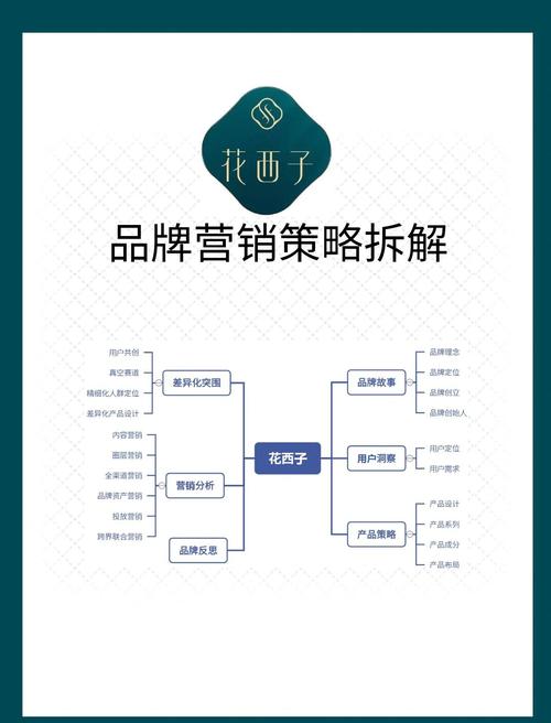 小预算做品牌营销,根本不用学那些花架子