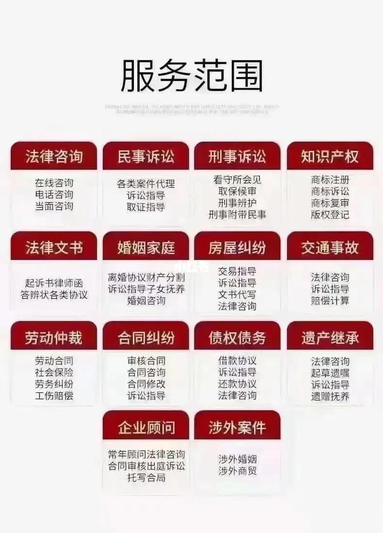 公司法律顾问律所业务领域分类对照表