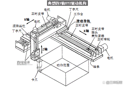 直线轴承应用在自动化设备上的案例