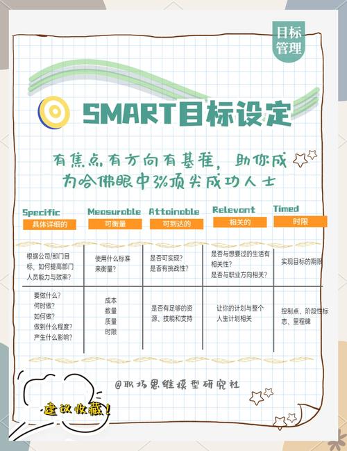考点三:目标设定——SMART原则的实战变形