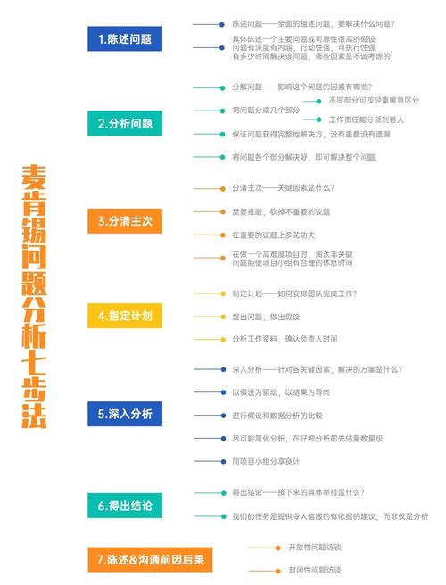 普通人怎么快速上手做分析