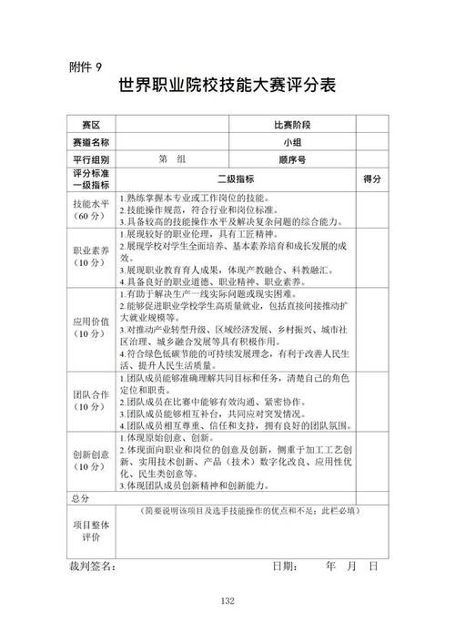2024年职教高考技能测试现场评分细节