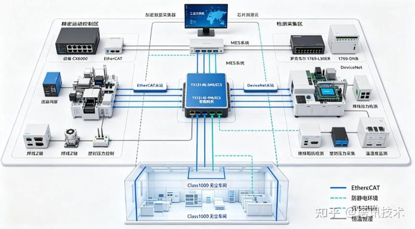 工业多协议解析转换适配网关硬件拆解图