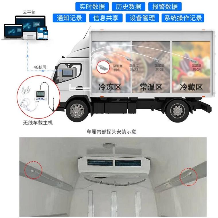 冷藏车温度记录仪冷链断链示意图