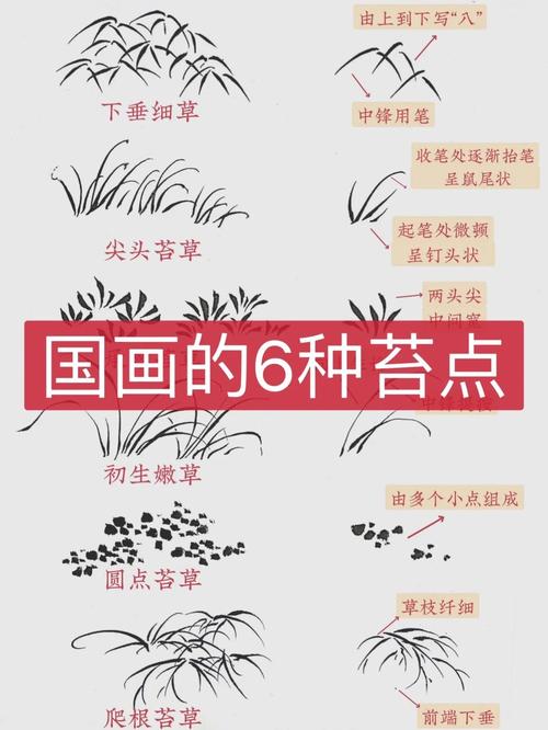 仿宋代山水画中的苔藓点染技法
