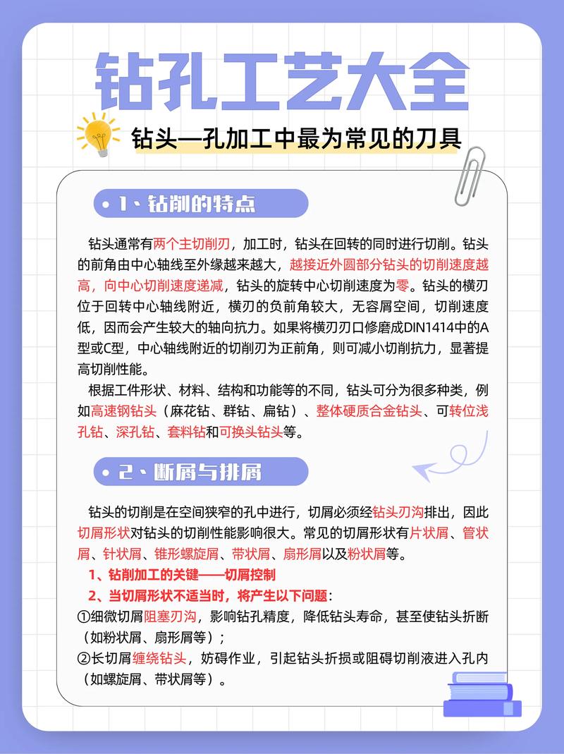 不同涂层钻头切削不锈钢时积屑瘤对比