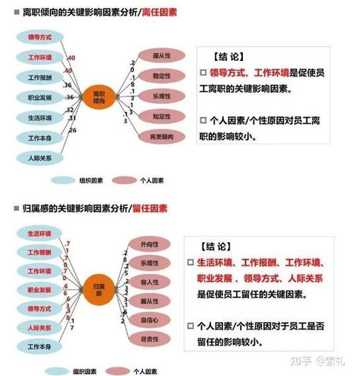 企业导师制度对双方离职率影响对比图