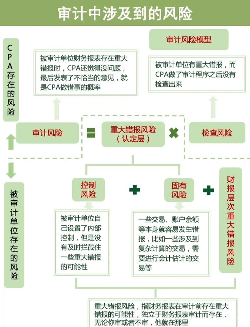 别当受害者，做对方的“镜像风险审计”