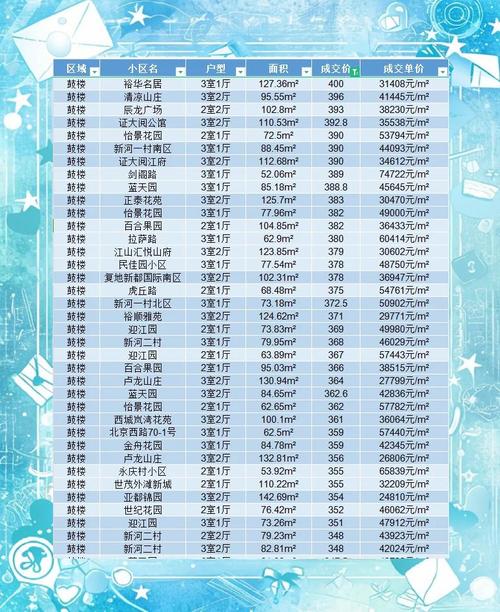 南京二手房评估价成交价对比表