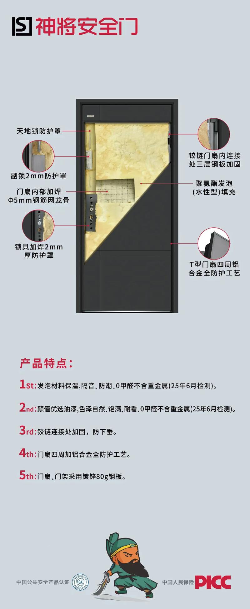 防盗门聚氨酯发泡填充物剖面结构