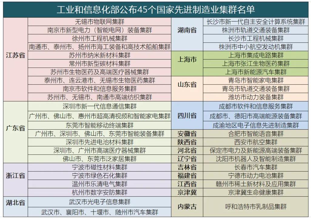 让人又爱又恨的产业集群