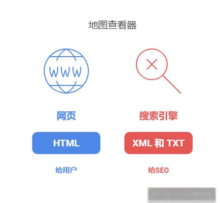 SEO优化XML站点地图无效url清理示例