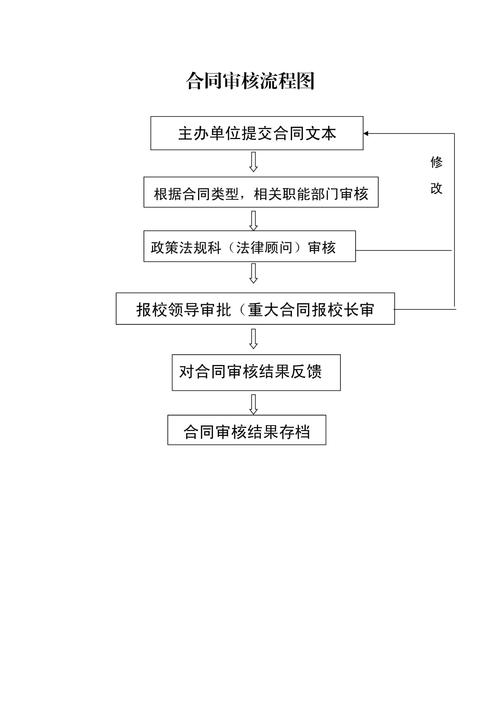 劳动合同平等缔约招录要求审核流程图
