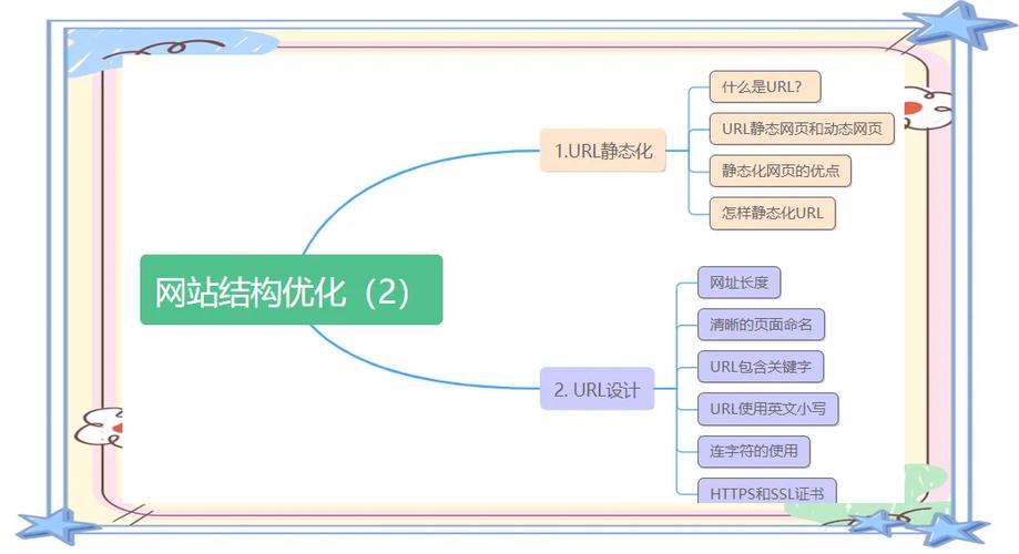 SEO优化中静态动态URL对比示例图