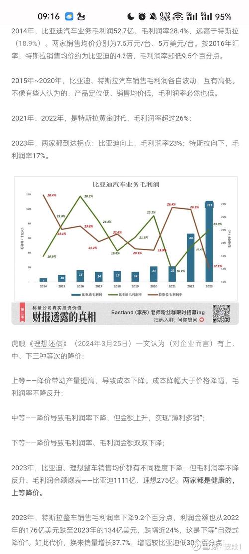 新能源产业链各环节利润率对比图