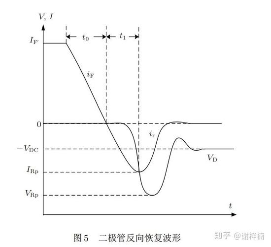 电源转换电路中二极管反向恢复尖峰电压波形对比图