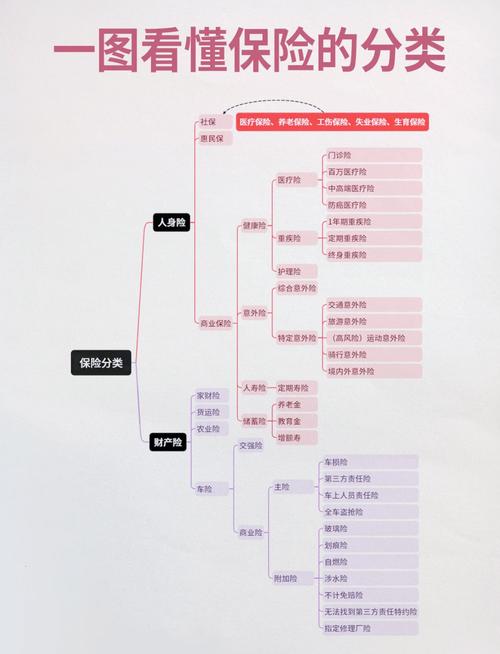 董监事责任险理赔责任范围拆分示意图