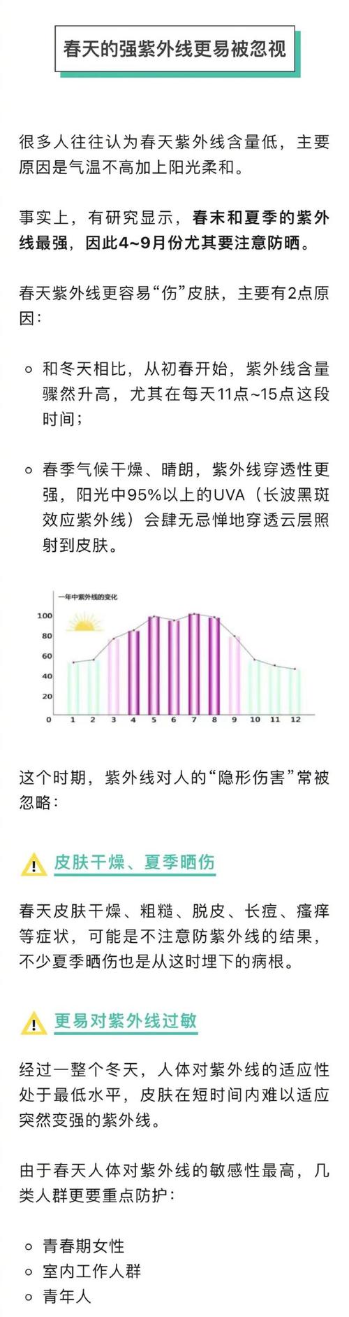 一年四季户外紫外线强度对比图