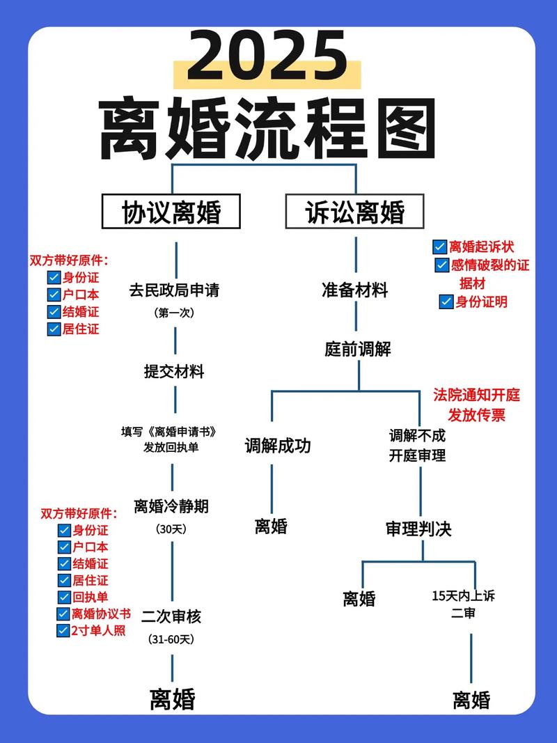 民法典离婚冷静期协议离婚流程图
