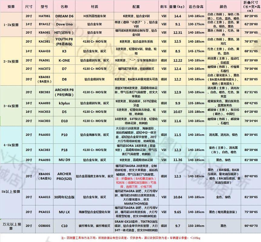 不同预算不同需求，直接对着选就行，不用纠结