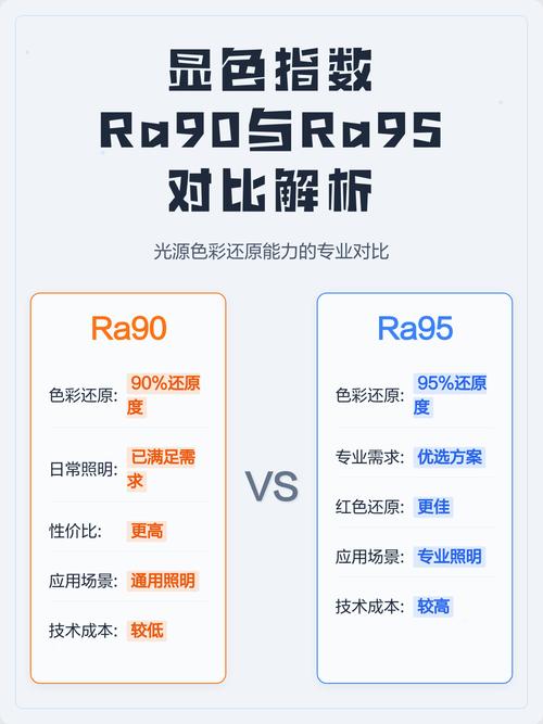 显色指数Ra数值对比图示例