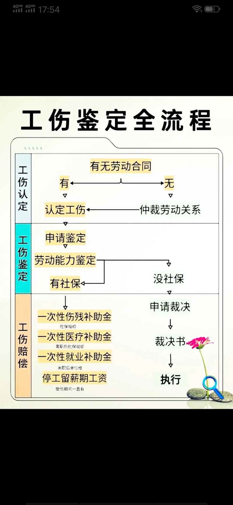 律师与工伤职工分析赔偿方案场景