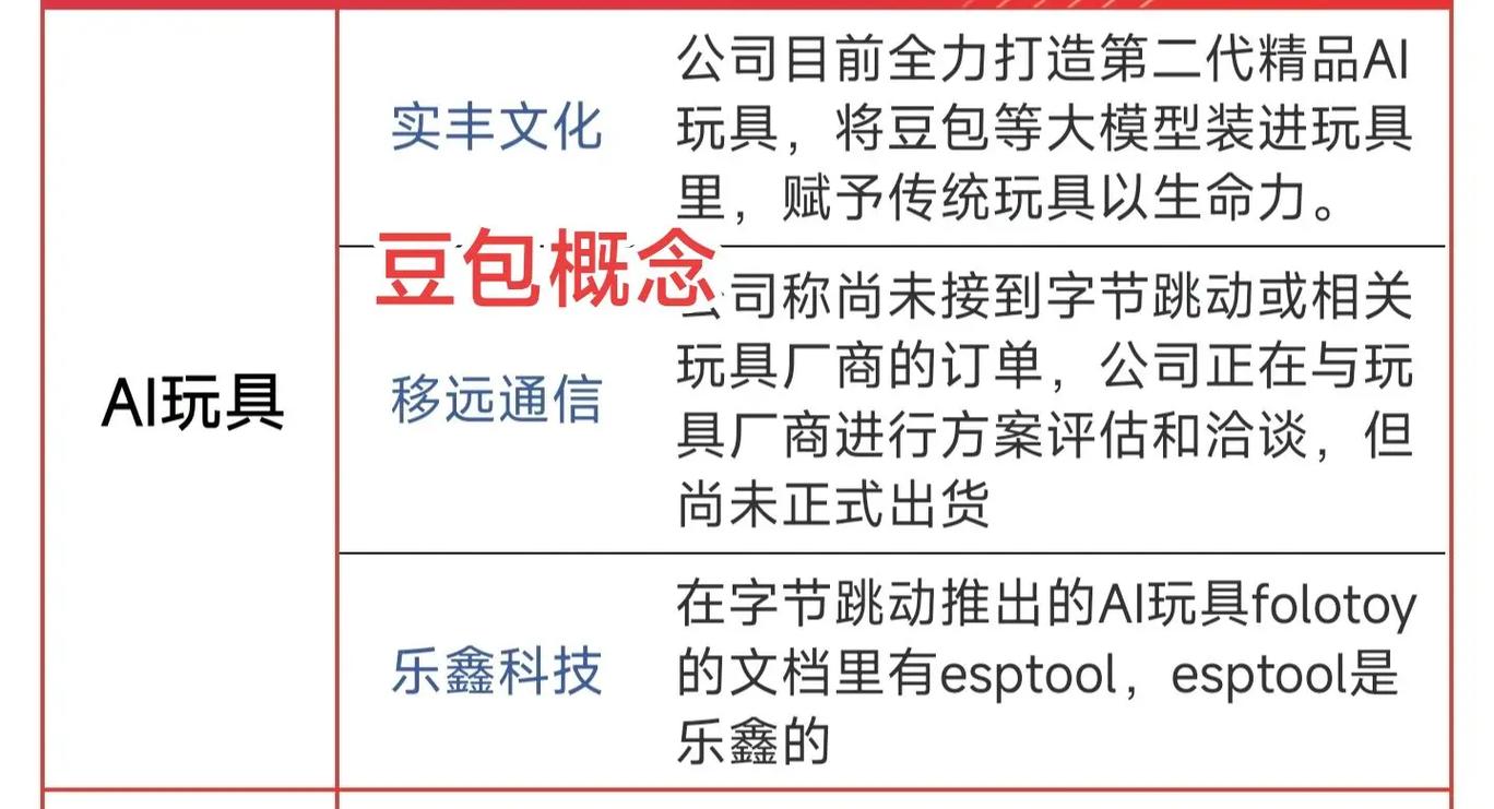 数据不说谎:忽略豆包优化的企业,正在悄悄流失客户